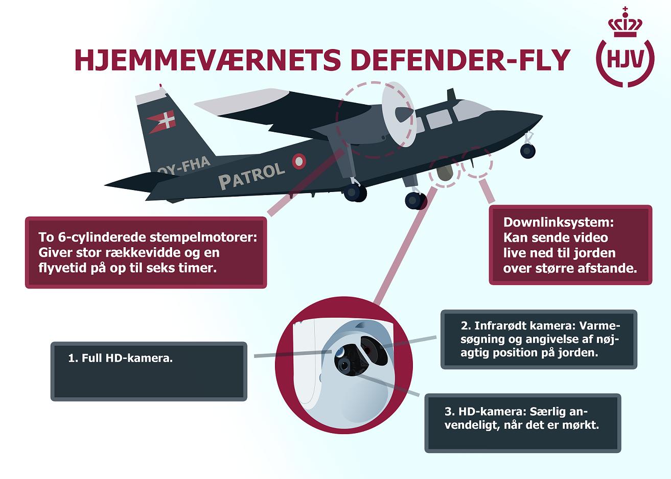 Hjemmeværnet al Twitter: "Vidste du, at Hjemmeværnets fly bl.a. bliver brugt ifm. eftersøgninger, redningsopgaver, olieudslip, skov- og hedebrande, ligesom de også hjælper @forsvaretdk under større øvelser? #hjv #dkforsvar https://t.co/50RPxkF7er ...