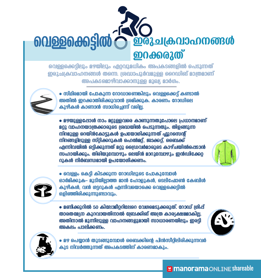 manoramaonline's tweet photo. മറ്റു വാഹനങ്ങളെക്കാൾ ഏറെ മഴ പ്രതികൂലമായി ബാധിക്കുന്നത് ഇരുചക്രവാഹനങ്ങളെയാണ്. വെള്ളക്കെട്ടിലും മഴയിലും... https://t.co/SV3BMTJ2ch #BikeRiding #MonsoonRidingTips #SafeRiding https://t.co/f4tsv9Se81