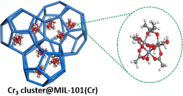 ChemEurJ's tweet photo. Hwang, Sivan, Jung, Chang, and co-workers report a study on the molecular #encapsulation of trimeric chromium carboxylate #clusters in #MOFs and the #sorption properties of the material #KRICT @kaistpr #uniUlsan #SKKU https://t.co/BP8HQULQBj https://t.co/WQw6MD0Bg8