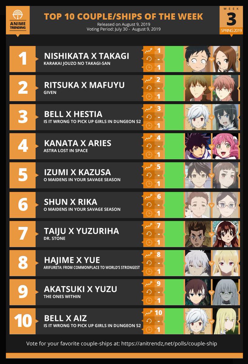 Anime Trending on Twitter: Anime Trending on Twitter: