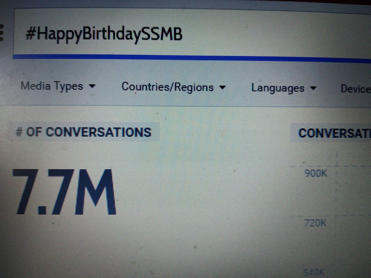 urstrulyHNE's tweet photo. Towards 7.8M ✊️
@urstrulyMahesh
#HappyBirthdaySSMB 
#SarileruNeekevvaru https://t.co/qyGlemtABw