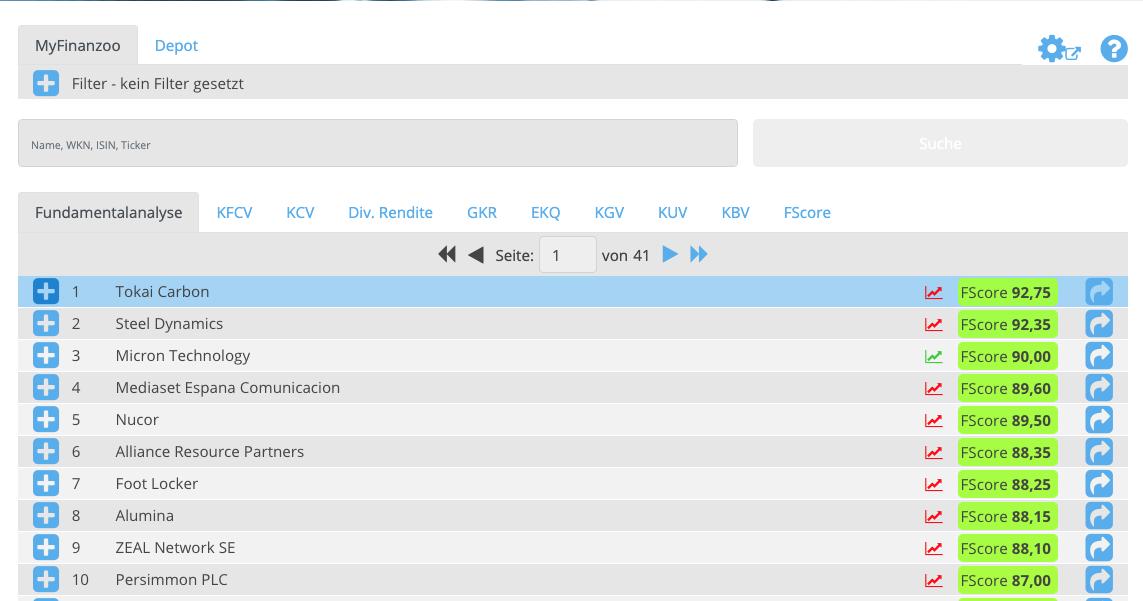 finanzoo's tweet image. Happy weekend mit den aktuellen #Top10 unserer Datenbank.#ValueInvesting #FScore #Aktienmachenimmerspass