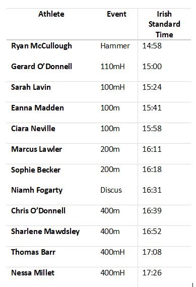 .<a href="/EuroAthletics/">European Athletics</a> Team Championships Day 1 kicks off today in Sandnes, Norway 🇳🇴

Results &amp; Timetable ➡️ european-athletics.org/competitions/e…

Live Stream📺 ➡️ athletics.eurovisionsports.tv/event/32/europ…

Athlete schedule 👇👇

Best of luck team 🙌🏼  #etch2019 #Sandnes