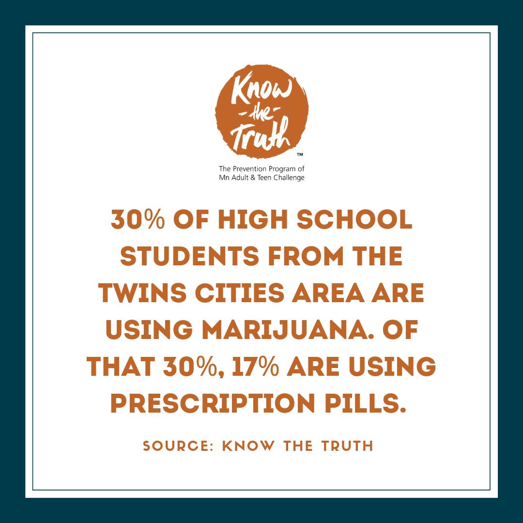knowthetruthmn's tweet photo. It's alarming to think that almost 1 in 3 high school students actively smoke marijuana. Start the conversation with your teen today! #KnowtheTruth #FactFriday https://t.co/yofcER958q