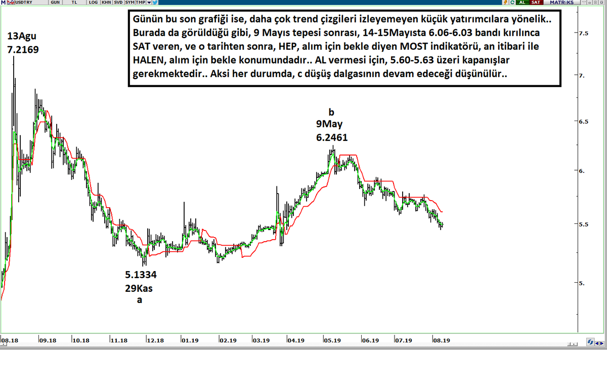 Murat R Arslanoglu On Twitter Dolartl Usdtry Dolar Toplam 3 Grafik Ile 9agustos2019 Gunu Saat 15 00 Verisi Ile Gorunum Grafik 3 Su