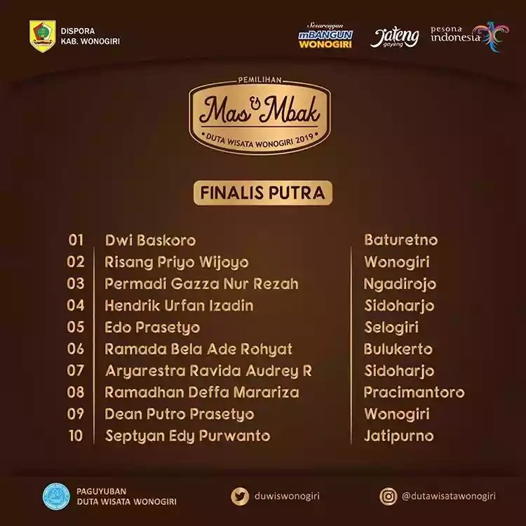 BupatiWonogiri's tweet photo. 20 Finalis Terpilih Mas dan Mbak Duta Wisata Kabupaten Wonogiri tahun 2019.

#PestaRakyatMakinDekat 
#SesarenganmBangunWonogiri https://t.co/19yZbJk1O4