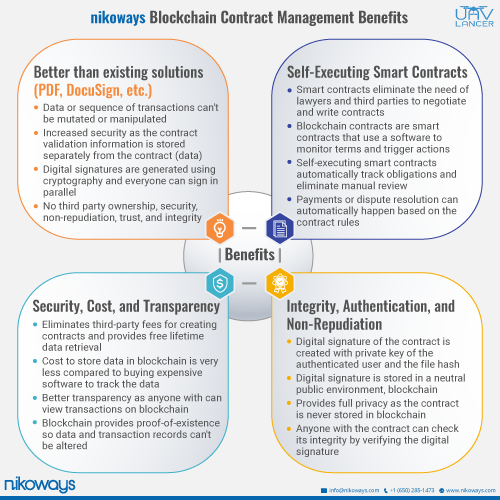 UAVLancer's tweet photo. Learn why nikoways Blockchain Contract Management solution is better than Traditional solutions.
#nikoways #UAVLancer https://t.co/kLNh19itwl