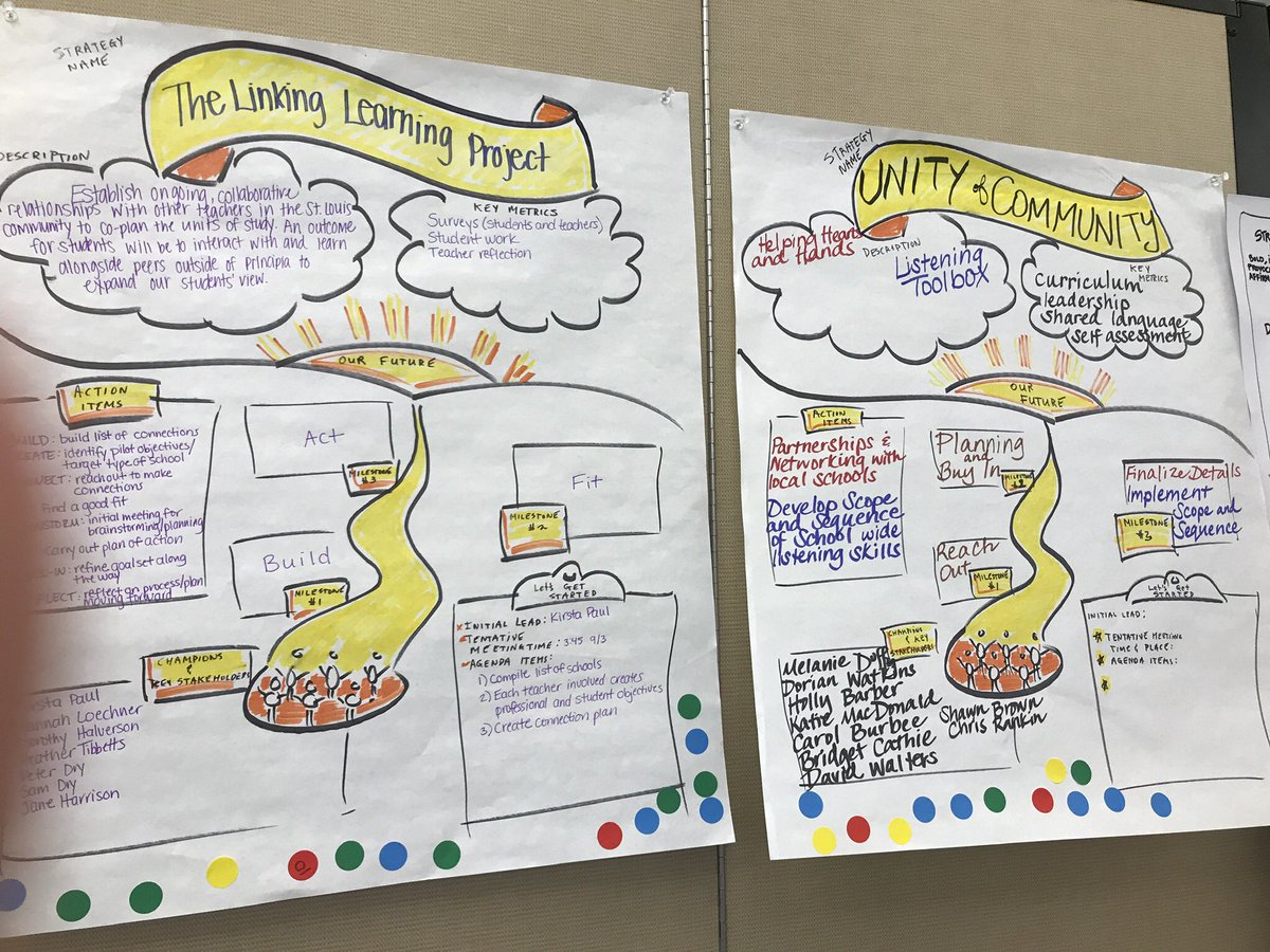 peteradry's tweet image. Dozens of powerful ideas emerged after 2 days of our Future Ready appreciative inquiry summit. The future is bright and sustainable @PrincipiaSchool #prinprogress Grateful for the inspiring faculty and staff who are embracing change