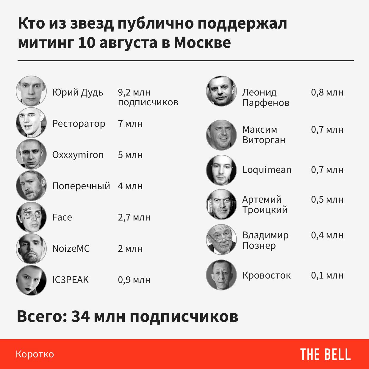 https://twitter.com/ru_thebell/status/1159877031125028864?s=21