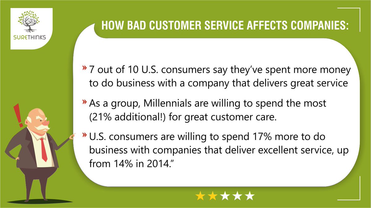 surethinks's tweet photo. Not investing in consumer data to improve consumer service is costlier than you think.
#customerservice #consumerdata #surethinks #b2bmarketing #marketingfacts https://t.co/5yKicTha3Q