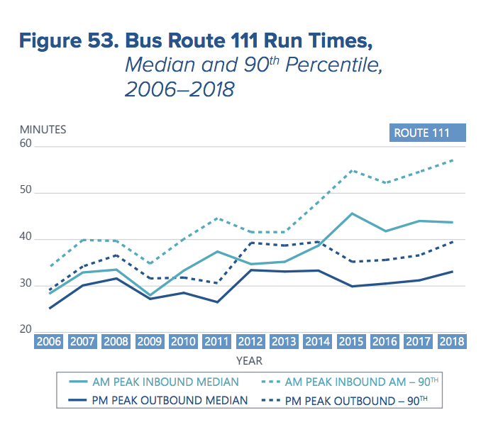 ofsevit's tweet photo. The bus run time chart is great. https://t.co/r7g3z6TVTo
