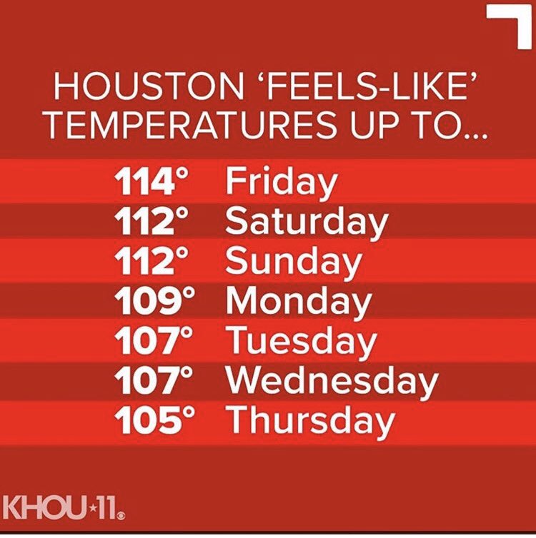 TheTiffanyCraig's tweet photo. I know it happens about this time every year but...  😳 🔥☀️#khou11 #htownrush #four11 #khouweather https://t.co/u7nBD4B06N