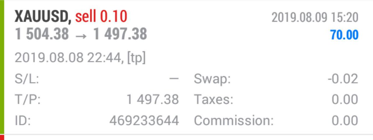 flysignals2024's tweet photo. #XAUUSD #70PIPS gained https://t.co/JgwXkB8FBZ