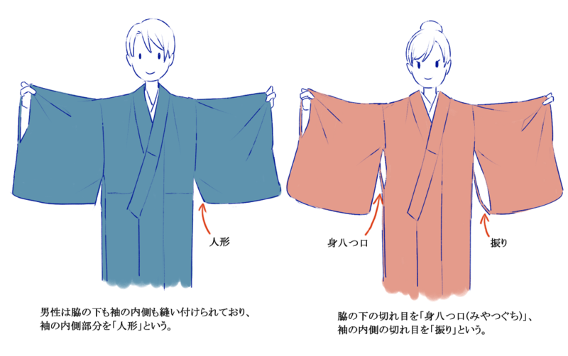 いちあっぷ By Mugenup クリエイティブ制作会社 V Twitter 和服を描こう 衿の合わせ以外にも着物を描くポイントは沢山 男女の着こなしには違いがある イラストに活かせる着物の基礎知識 いちあっぷ T Co Vllmkb6hhm 絵が上手くなる記事はコレ いちあっぷ By Mugenup クリエイティブ制作会社 V Twitter 和服を描こう 衿の合わせ以外にも着物を描くポイントは沢山 男女の着こなしには違いがある イラストに活かせる着物の基礎知識 いちあっぷ T Co Vllmkb6hhm 絵が上手くなる記事はコレ