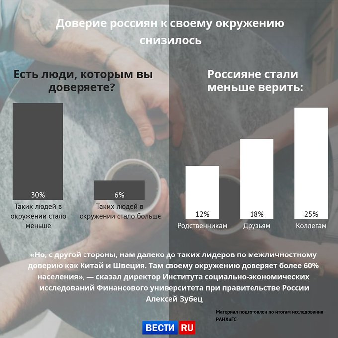 каждый должен знать свое место цитаты. белый медведь в крови мемы. слова со смыслом. с возрастом желание нравиться людям становится менее актуальным. белый медведь юмор.