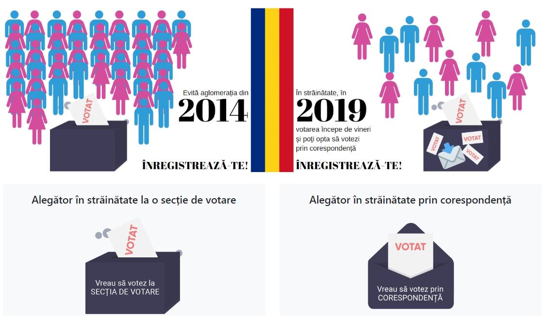 ConsulatCsRO's tweet photo. Votul românilor din străinătate  la alegerile pentru președintele României din 8, 9 și 10 noiembrie 2019, respectiv 22, 23, 24 noiembrie 2019.
https://t.co/PnSVDI8RVE
#AlegeriPrezidențiale2019
#VotStrăinătate
#VoteazăPentruRomânia https://t.co/I4p1WD64Uu