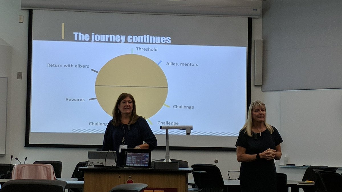 thedrfitz's tweet photo. Our sherpas @ksneubauer and @amyhaston1 have helped us through our journey, but tell us the journey of supporting faculty and active learning continues. #FindAllies #NeverGiveUp https://t.co/ppEXbSDISz