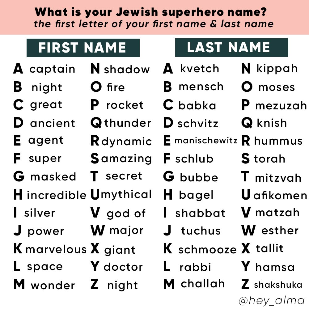 Hey Alma on X: What's your Jewish superhero name? / X