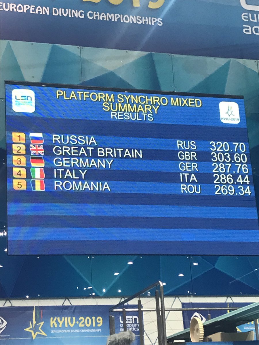 MikisBenedetti's tweet photo. Sono stati bravissimi!!!  @MaicolVerzotto e @emidiving oggi meritavano di più... #UnPunticino 🇮🇹 https://t.co/9gDzrNCsrW