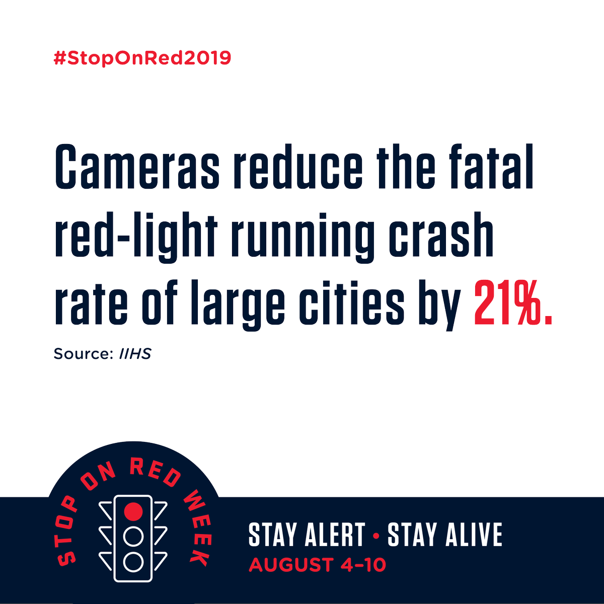 SafeRoadsNow's tweet photo. 1/4 @SafeRoadsNow supports the use of red-light cameras to deter dangerous driving behavior. @IIHS_autosafety found a 21% reduction in fatal red-light running crashes in large cities with cameras at intersections. #StopOnRed2019
**THREAD** https://t.co/sycRRrdME5