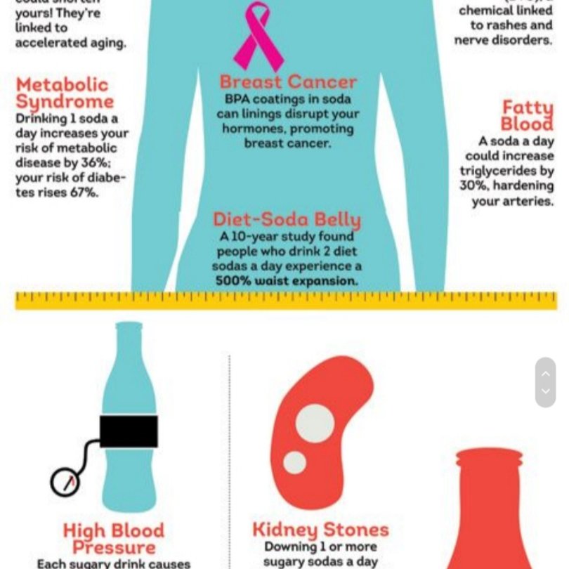 AskTheGoodDoc's tweet photo. Considering kicking the #Soda #drinking #habit ? If you can't shake it, here are some #facts to give you the #strength needed to say #NO
@sxmurbanview #siriusxmurbanview
#AskTheGoodDoctor #ATGD #karenrebels #Wellness
#HealthIsWealth #Water https://t.co/1Gfk45tvAD