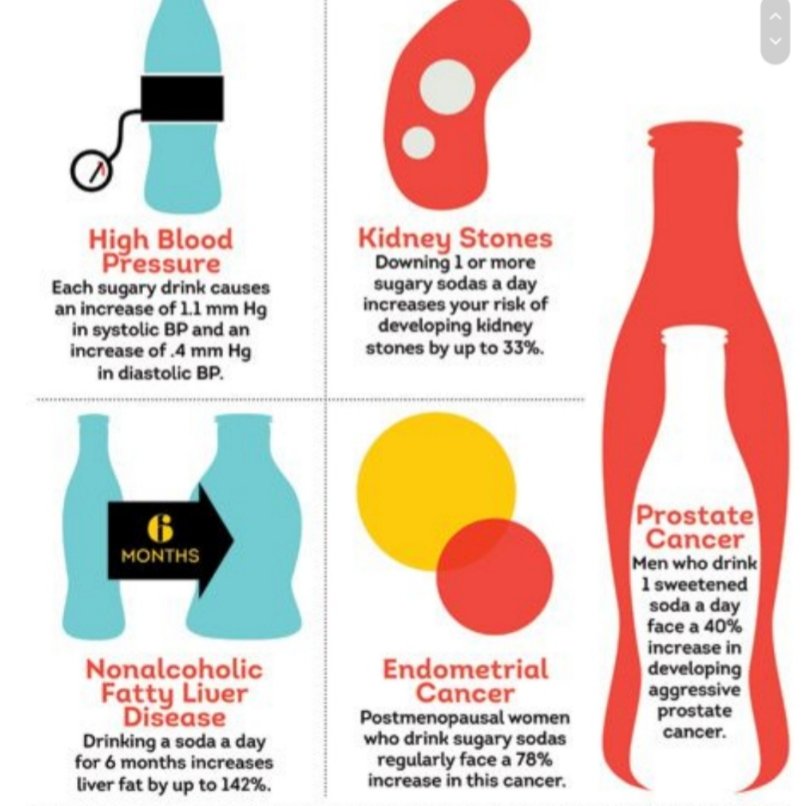 AskTheGoodDoc's tweet photo. Considering kicking the #Soda #drinking #habit ? If you can't shake it, here are some #facts to give you the #strength needed to say #NO
@sxmurbanview #siriusxmurbanview
#AskTheGoodDoctor #ATGD #karenrebels #Wellness
#HealthIsWealth #Water https://t.co/1Gfk45tvAD
