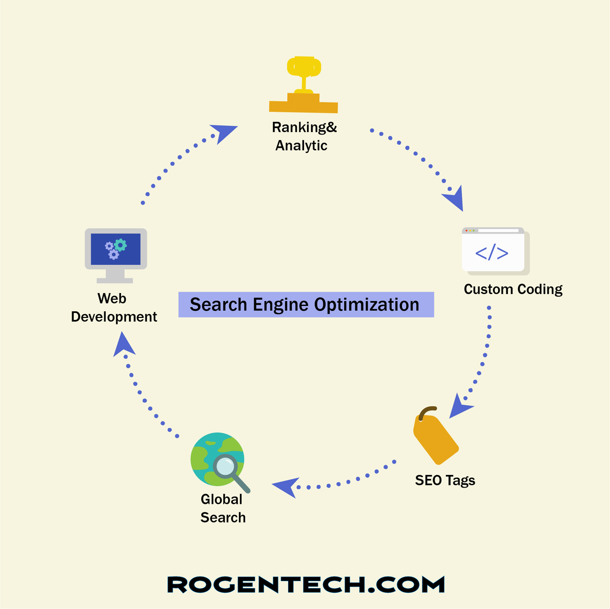RogenTech's tweet image. We #design, #develop and #market #websites and #apps.
rogentech.com 
info@rogentech.com
Call Us: 051 5172230

#Marketing #Business #Software #Mobile #it #web #Sales #Digital #Tools #Social #web #webdevelopment #inventorysystems #shopify #wordpress #magento #rogentech