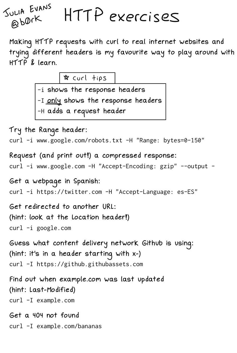 b0rk's tweet image. some HTTP exercises to try