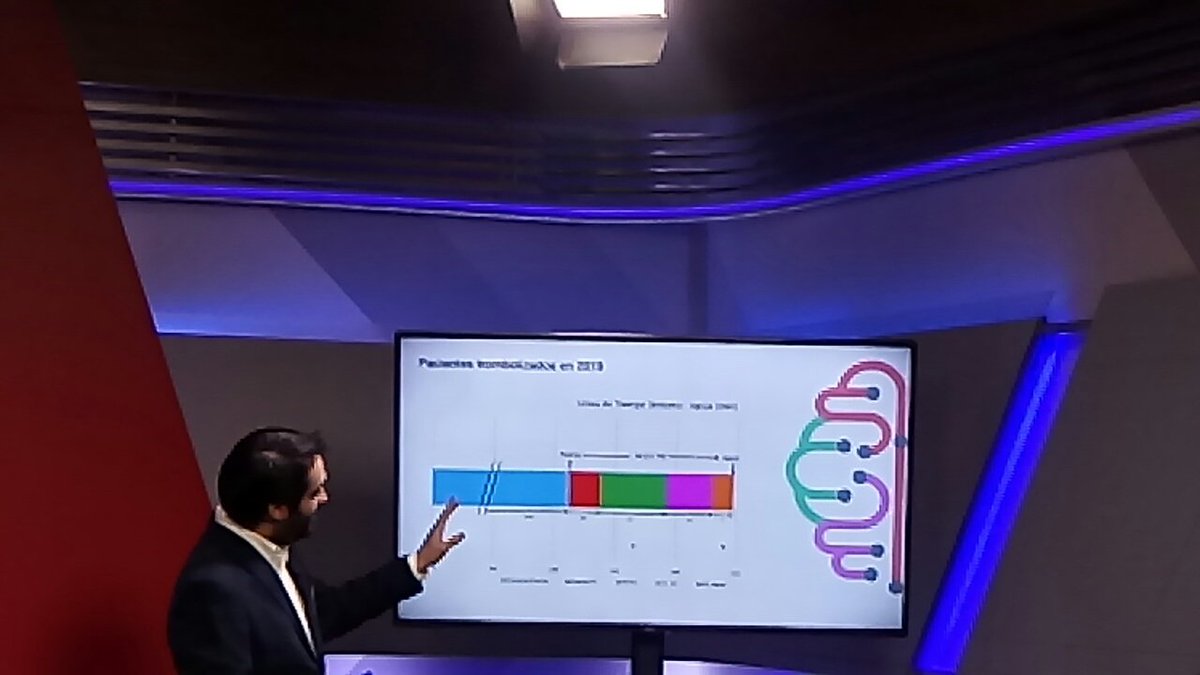 PabloLavados's tweet photo. El Dr. Eloy Mansilla jefe equipo #teleACV presentando indicadores de calidad en #tele_trombolisis @ministeriosalud https://t.co/MwrzSY0w6d