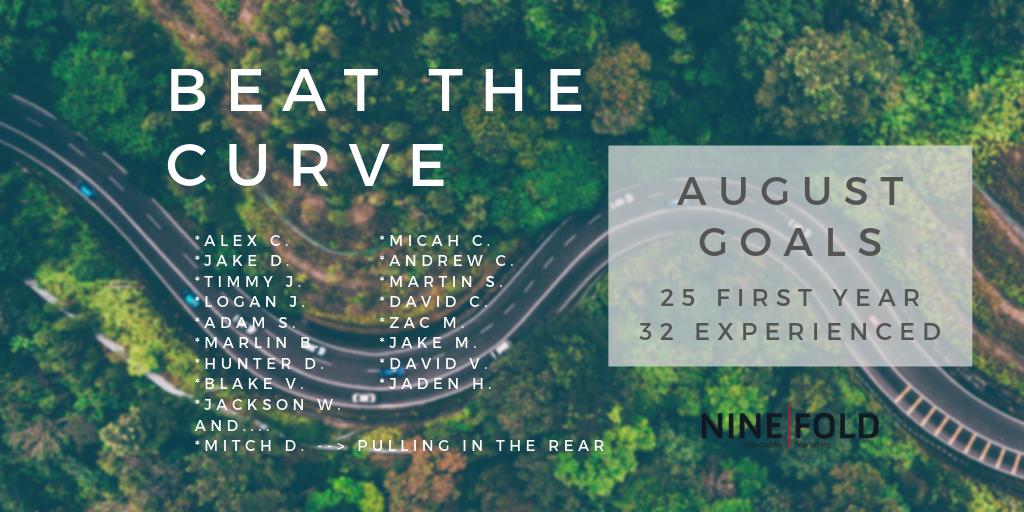 NinefoldMarket1's tweet photo. Congrats to everyone who beat the curve last month!! π
August goals: 25 --> First years & 32 Experienced reps
Go get em!! π°π°π°
#ninefold #ninefoldnation #jointhefold #beatthecurve https://t.co/oCXApPQPlj