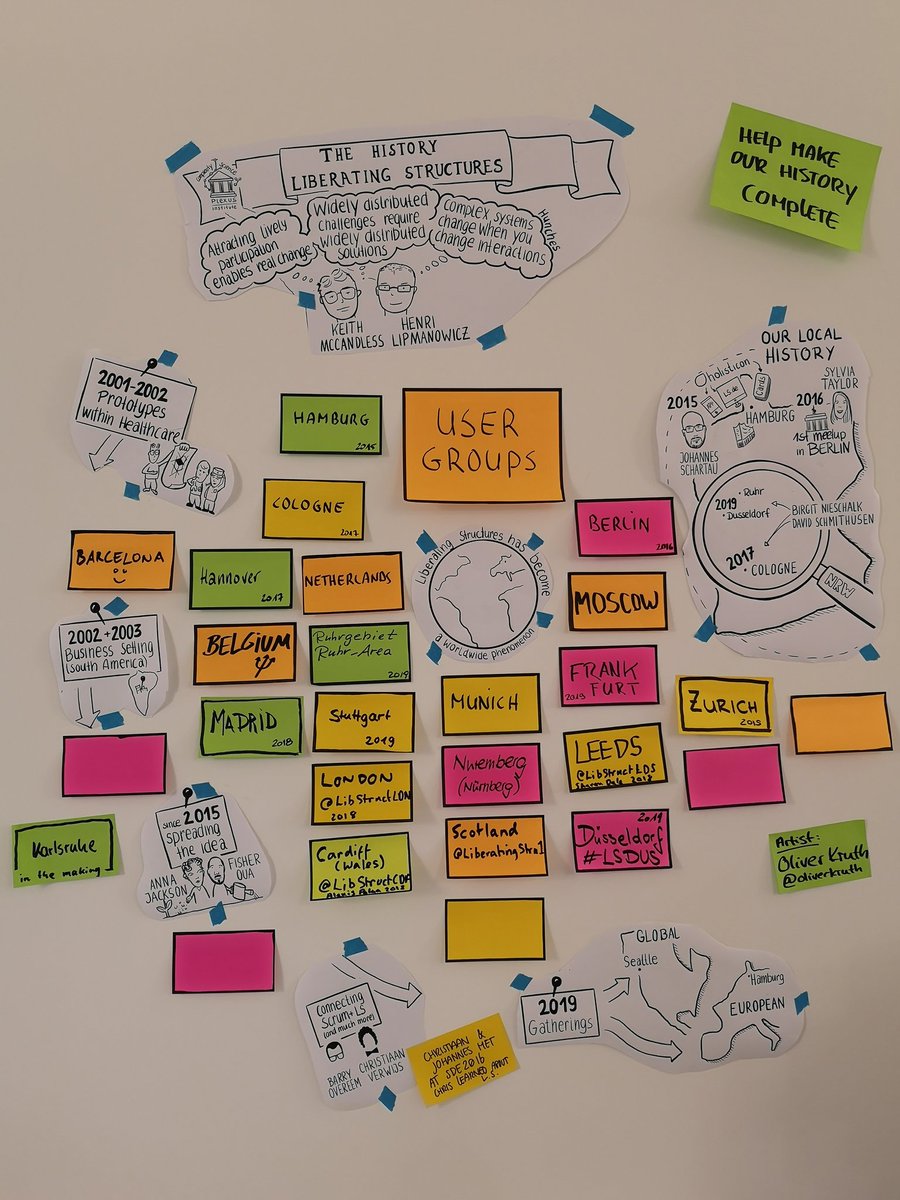vuca_mette's tweet photo. I was excited to see that there are so many #LiberatingStructures Usergroups in Europe 😍 Looking forward to exchanging experiences &amp; learnings on slack 👏 #LSELG @dgheath21 @rObOtrOxx https://t.co/oKoi4XAi6D