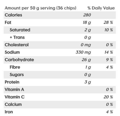 SweetSpotRD's tweet photo. Can we talk about Veggie Straws? Is this the most misleading product ever? I see them in shopping carts and I have to think the healthy image of veggies is fooling people, when in fact they offer *less* nutrition than potato chips. #healthwashing https://t.co/2zGz7pLe3q https://t.co/QVXRVWY9DP