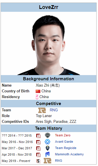HystericsCasts's tweet photo. Legendary crazy top laner Zzz (Now LoveZrr) from Regicide &amp; @MAMMOTH_OCE Academy is making his debut on @RNGRoyal tomorrow against @invgaming of all teams!

Huge moment for this OCE Legend to step up to the big stage in the #LPL and strut his stuff! https://t.co/UuSAvnKYoC