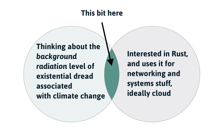 Venn diagram, showing the intersection between "Thinking about the background radiation level of existential dread associated with climate change", and "Interested in Rust, and uses it for networking and systems stuff, ideally cloud"