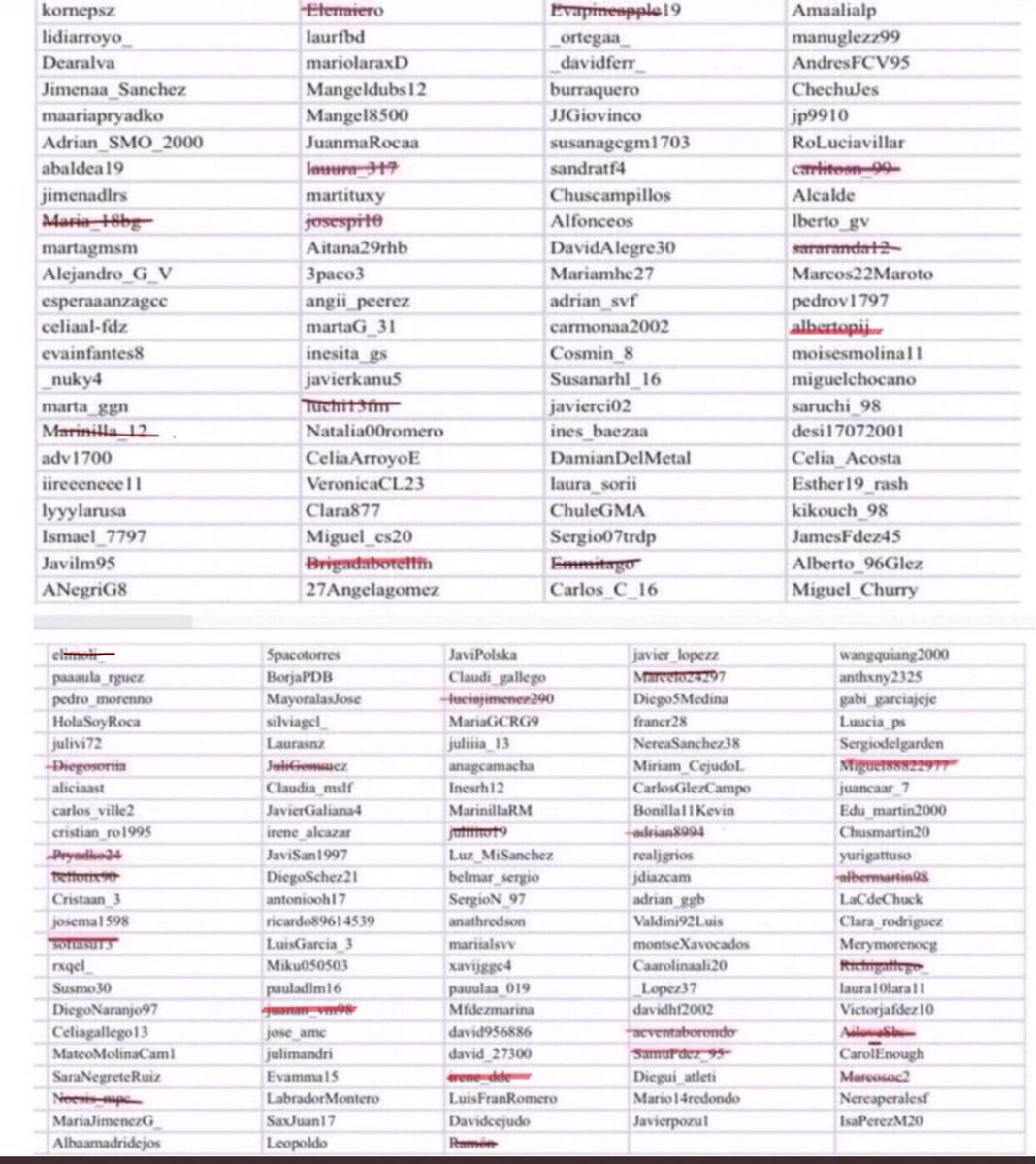 DaimielWarBot's tweet photo. Día 13
*17:00*
@JavierGaliana4 ha asesinado a @elimoli_
168 daimieleños restantes https://t.co/xeQoiSuGcV