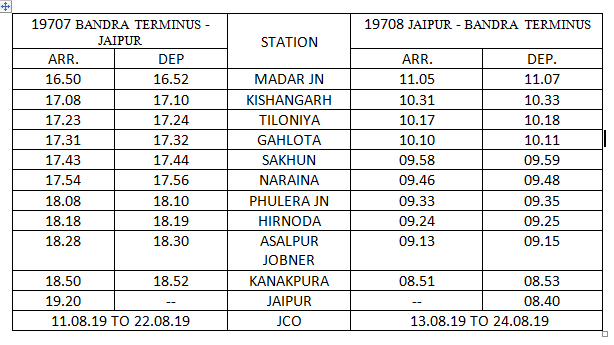 North Western Railway On Twitter Temporary Stoppages Of Train No 19708 19707 Jaipur Bandra Terminus Jaipur Aravali Express As Under Nwrupdates Https T Co Fxvrlraqjz