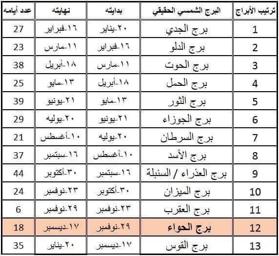 برجك ماهو اكتشف برجك