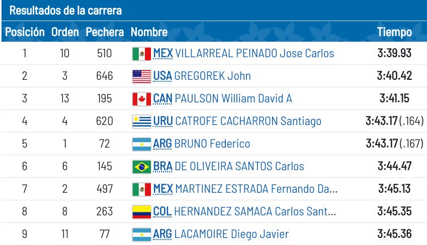 CarrerLliure tweet media