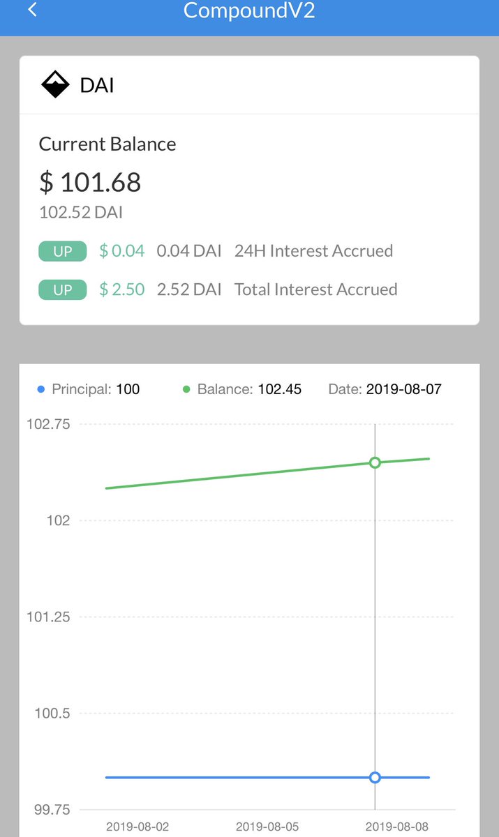 defiboard's tweet photo. @LeoMorozovskii Yes. You can click any assets on https://t.co/aJ3ED9xpY4 to see all those info now. https://t.co/XGPL3DtsQN
