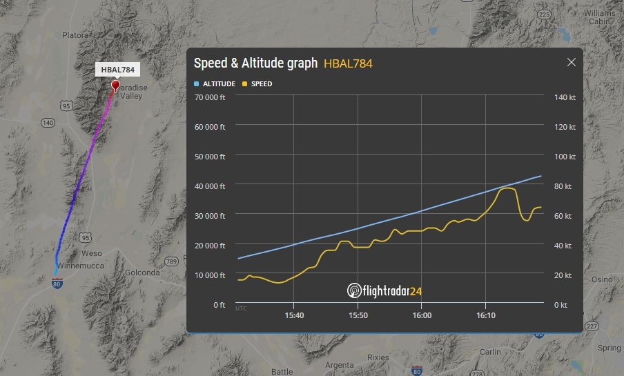 stratoballoon's tweet photo. A #ProjectLoon balloon has been launched about 15:10 utc today, from #Winnemucca, Nevada
With this one aloft the #LoonProject fleet now counts with 43 balloons worldwide.
Track it in real time with callsign #HBAL784 at: https://t.co/JVZgfRlBM9 https://t.co/2QvwOKZQuD