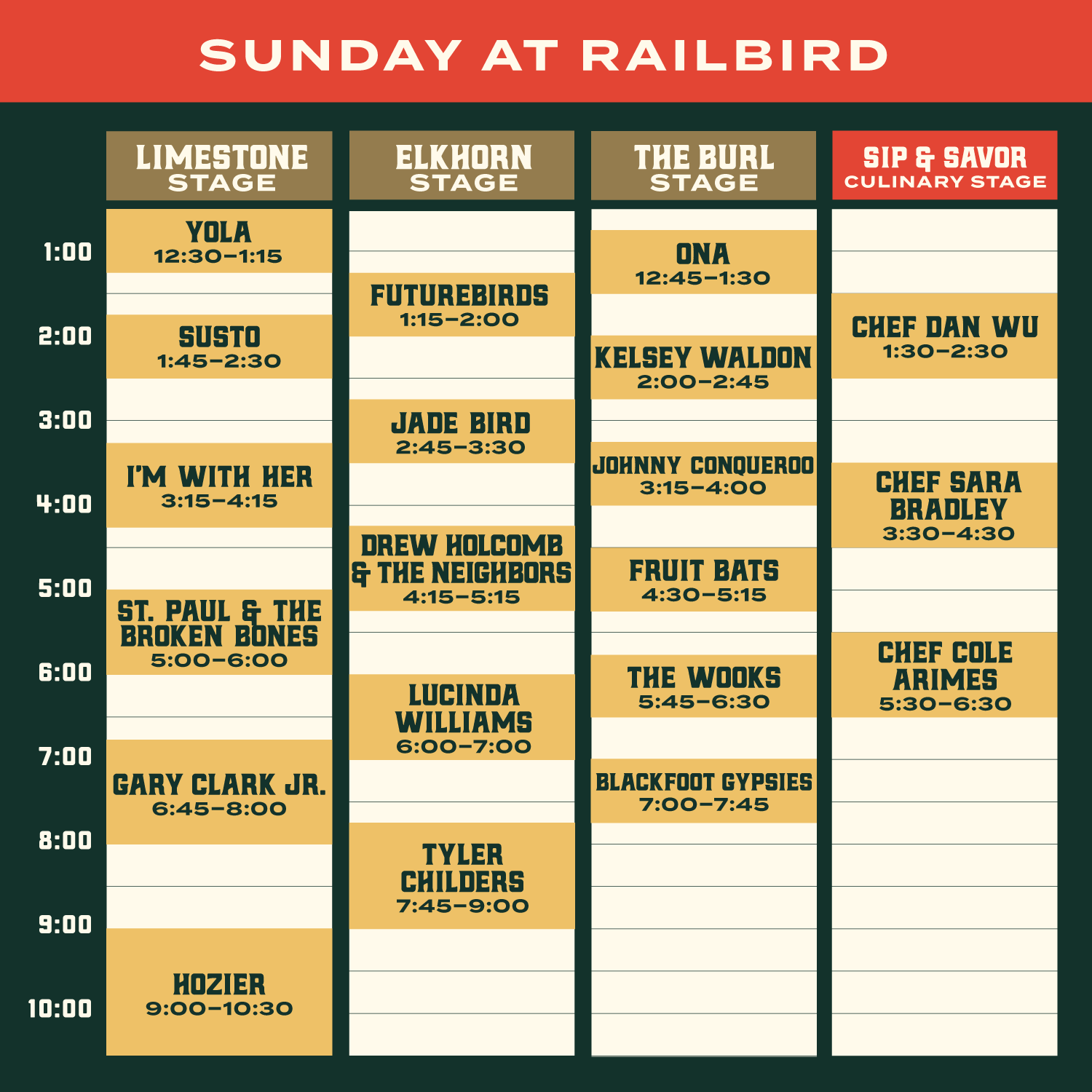Railbird Festival 2019 Lineup Tickets Schedule Map Dates