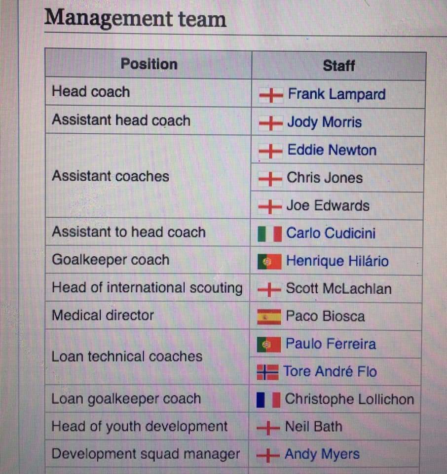 _GarethKeenan's tweet photo. Assistant to the Head Coach https://t.co/LsV0uvyKq8