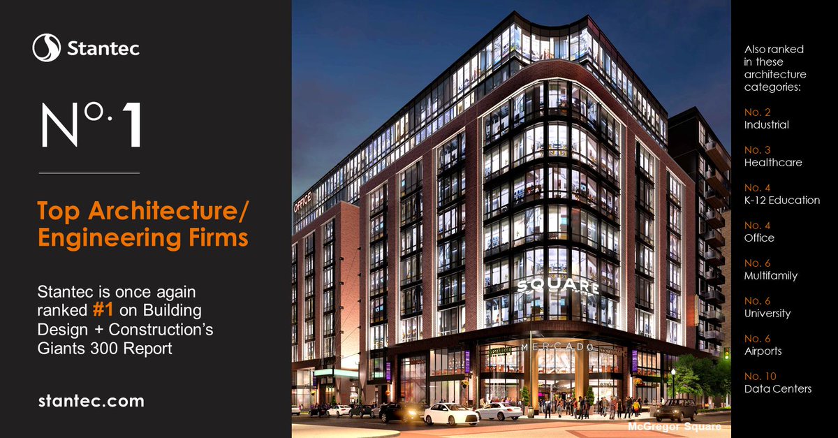 Stantec's tweet photo. We are again ranked FIRST on @BDCNetwork Giants 300 Report of A/E Firms, placing No. 2 in Industrial; No. 3 in #Healthcare; No. 4 in K-12; No. 4 in Office; No. 6 in Multifamily; No. 6 in Univ; No. 6 in #Airports; &amp; No. 10 in Data Centers. https://t.co/pArYYH3OYn #StantecProud https://t.co/X7m4bodznc