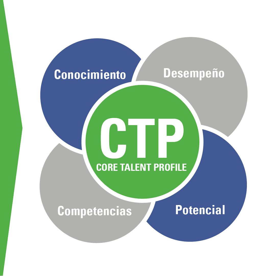 corebfr_rd's tweet image. En el área de los negocios es preciso tener un equipo competente y comprometido con los objetivos de la empresa; 🙋‍♂️ En #CoreBFR nos dedicamos a encontrar el talento con el mayor "Fit" para  el puesto, el equipo y su compañía. 📈🏢 #AdquisicióndelTalento. #Negocios #Empresa