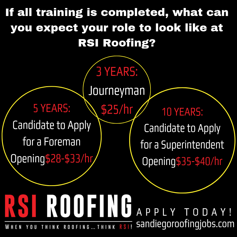thinkrsi's tweet photo. Ready to start your career at RSI Roofing? We offer plenty of opportunities for growth within our company. Apply today at >>>> https://t.co/ipIvOWTWqF

#RSIRoofing #RoofingJobs #JobOpenings #WeAreHiring #Hiring #SanDiegoRoofingJobs https://t.co/pe5moQLYX4