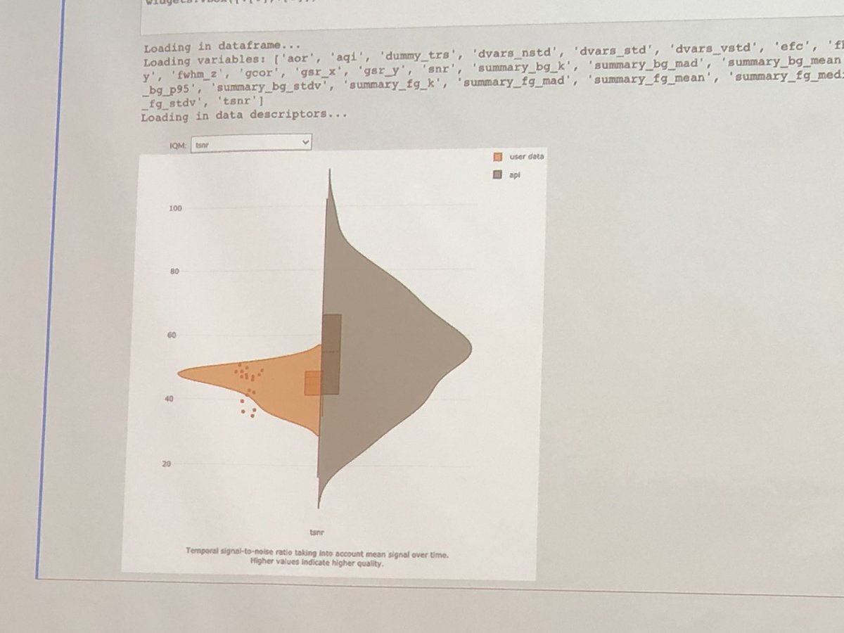 kirstie_j's tweet photo. Tada! Distributions of your data compared to a selected cohort from #MRIQC Built in @plotlygraphs
One very cool addition is that the #MRIQCeption tool makes it clearer which direction is good (do you want higher or lower values!?!)
#Neurohack19 https://t.co/ParJxLLAis