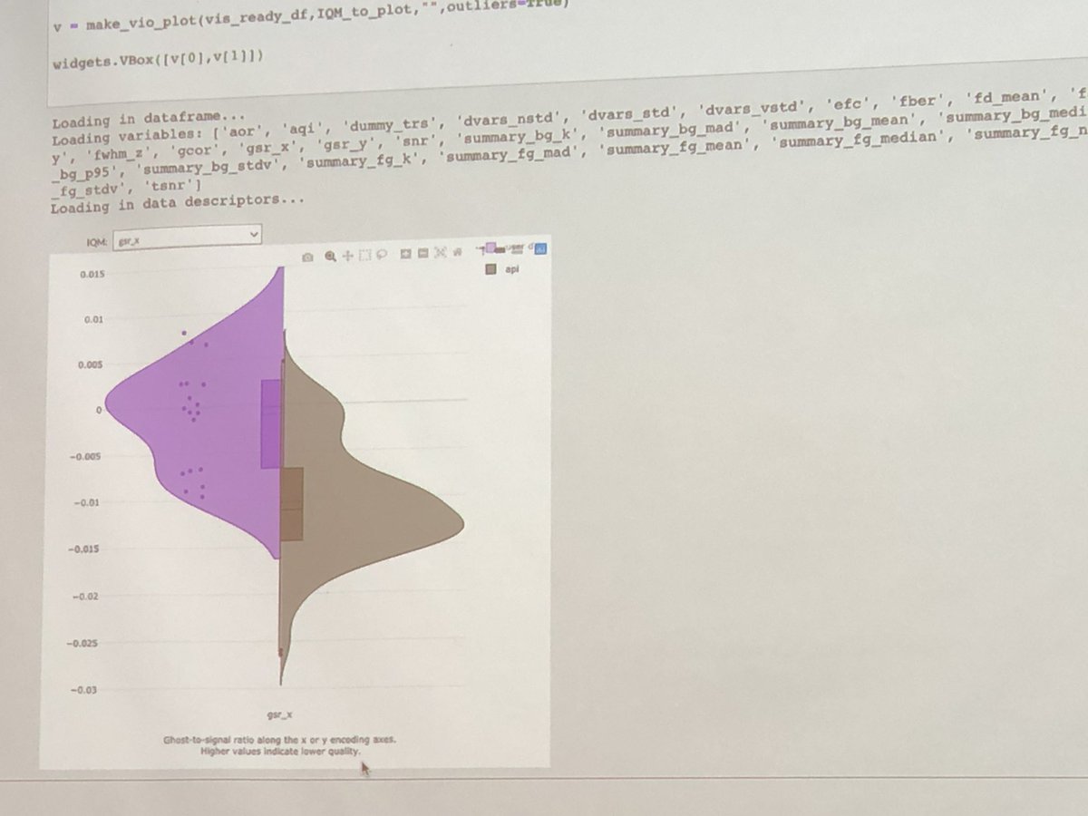kirstie_j's tweet photo. Tada! Distributions of your data compared to a selected cohort from #MRIQC Built in @plotlygraphs
One very cool addition is that the #MRIQCeption tool makes it clearer which direction is good (do you want higher or lower values!?!)
#Neurohack19 https://t.co/ParJxLLAis