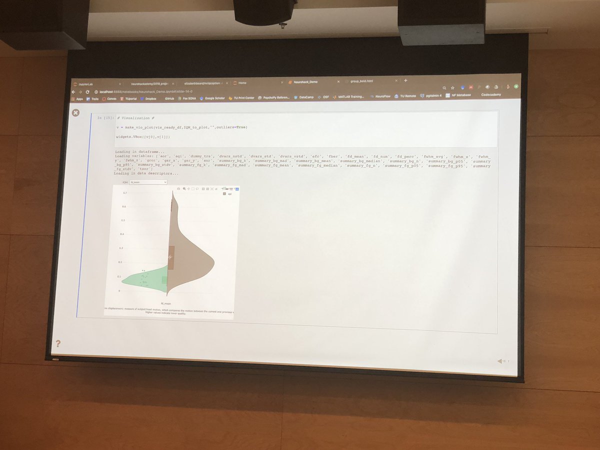 kirstie_j's tweet photo. Tada! Distributions of your data compared to a selected cohort from #MRIQC Built in @plotlygraphs
One very cool addition is that the #MRIQCeption tool makes it clearer which direction is good (do you want higher or lower values!?!)
#Neurohack19 https://t.co/ParJxLLAis