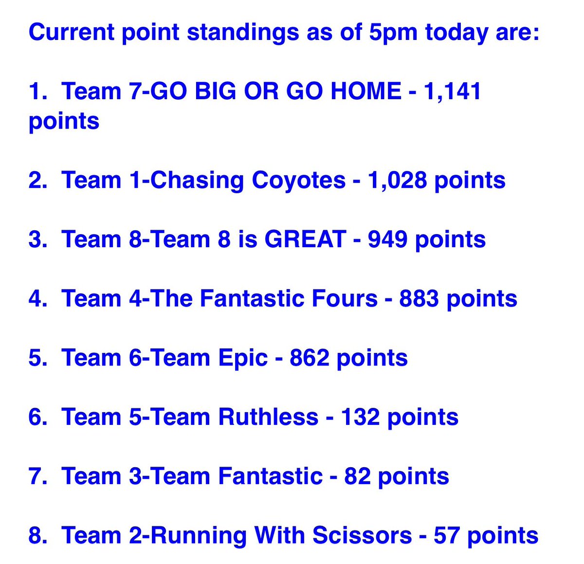 LME_Lions's tweet photo. Congrats to @Liennguyen3 and her team, #TheFantasticFours for winning today's #LMEBackToSchool Social Challenge bonus! The current standings are below. We cannot wait for the big push for points and fun still ahead next week! Stay tuned! @ibmarvel @MpedrazaRRISD https://t.co/0t5U17XTsb
