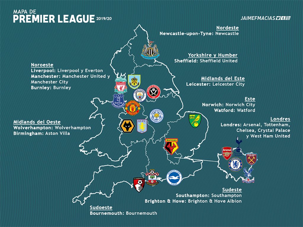 Jaime on Twitter: "Ubicación geográfica de los equipos para la temporada 19/20 Premier League https://t.co/6CnFDjBQCi" / Twitter